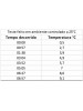 Copo LIFEK térmico EM AÇO INOX,  na cor BRANCO, 591ML, com tampa